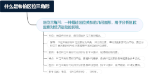 什么是韦伯区位三角形