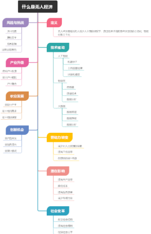 什么是无人经济