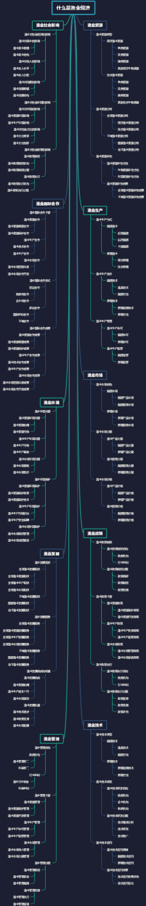 什么是渔业经济