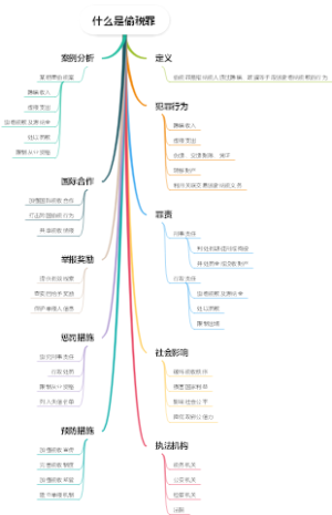 什么是偷税罪