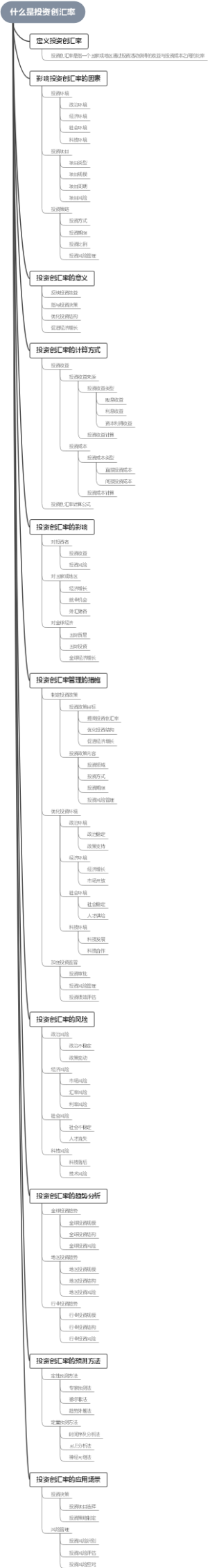 什么是投资创汇率