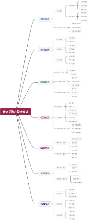 什么是物力经济效益