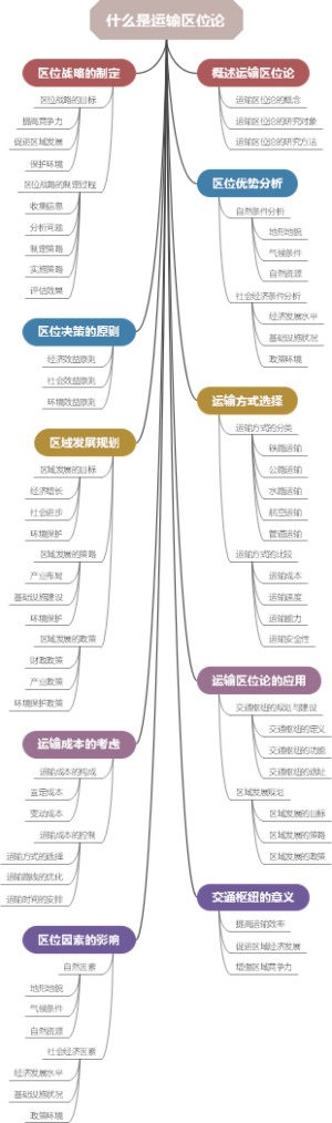 什么是运输区位论