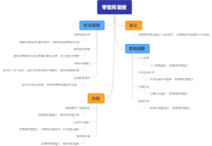 零售网密度