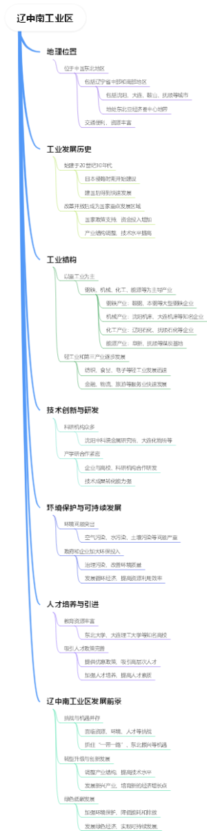 辽中南工业区