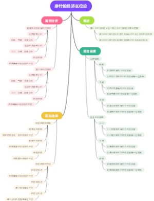 廖什的经济区位论