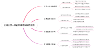 区域经济一体化形成与发展的原因