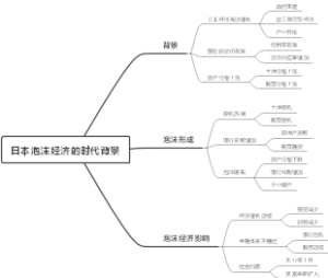 日本泡沫经济的时代背景
