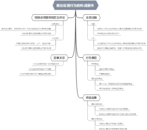 商业诋毁行为的构成要件
