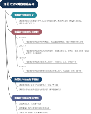 清算欺诈罪的构成要件