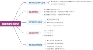 佩鲁的增长极理论