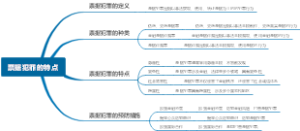 票据犯罪的特点