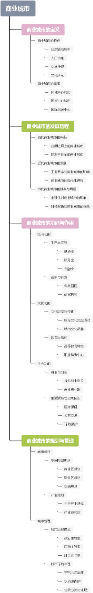 商业城市