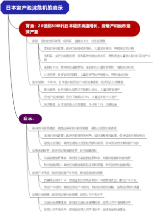 日本资产泡沫危机的启示