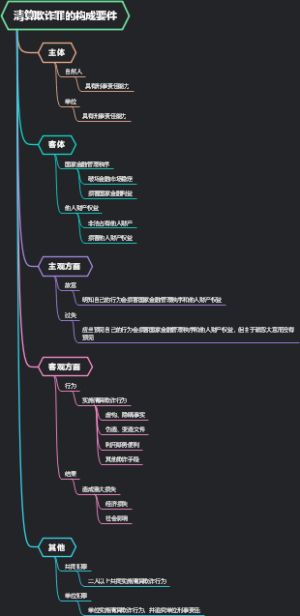 清算欺诈罪的构成要件