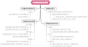 恐怖融资的资金筹集