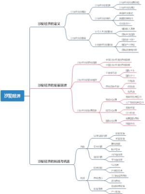 沙发经济