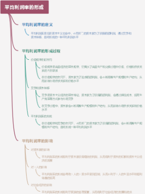 平均利润率的形成