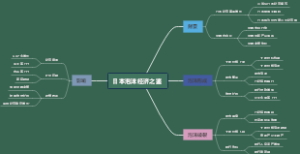 日本泡沫经济之鉴