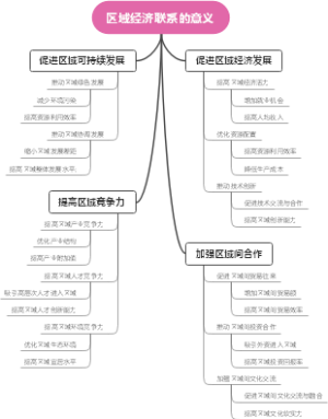 区域经济联系的意义