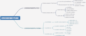 纳克斯贫困恶性循环理论概述