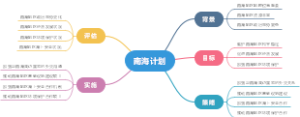 南海计划