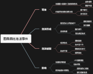 密西西比泡沫事件