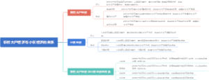 农村大户经济与小农经济的关系