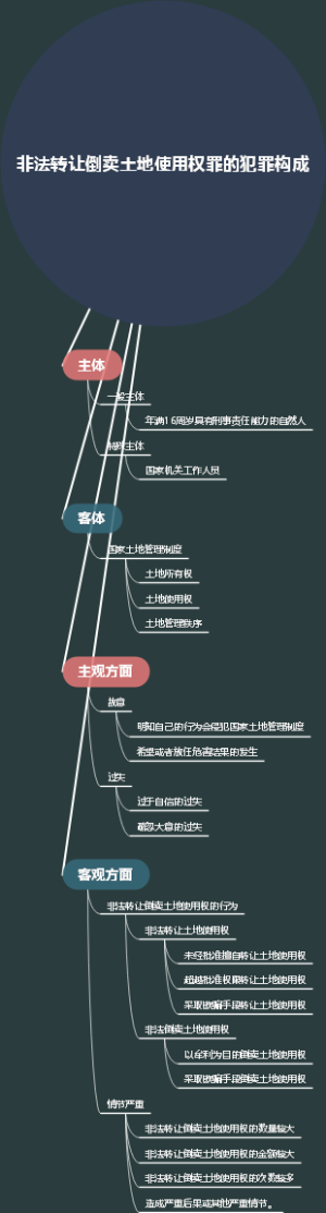 非法转让倒卖土地使用权罪的犯罪构成