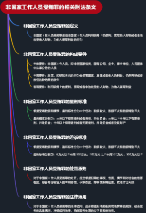 非国家工作人员受贿罪的相关刑法条文