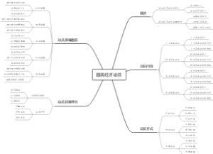 国民经济动员