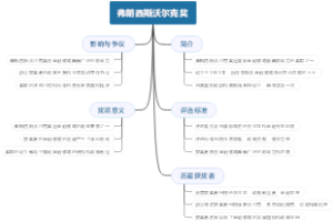 弗朗西斯沃尔克奖