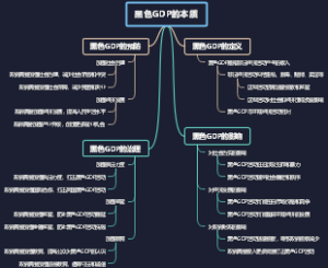黑色GDP的本质