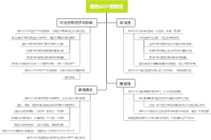 黑色GDP的特征