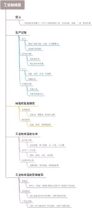 工业制成品