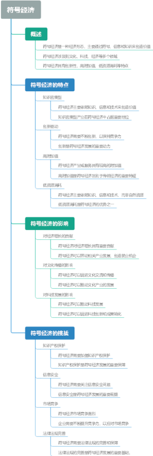 符号经济