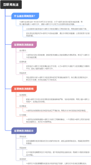 互联网泡沫