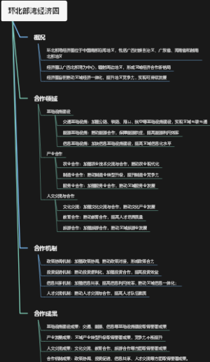环北部湾经济圈