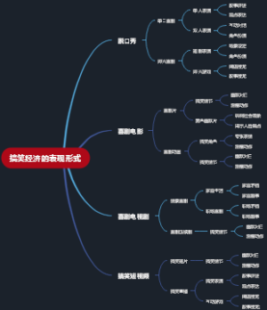 搞笑经济的表现形式