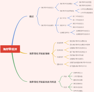 海岸带经济