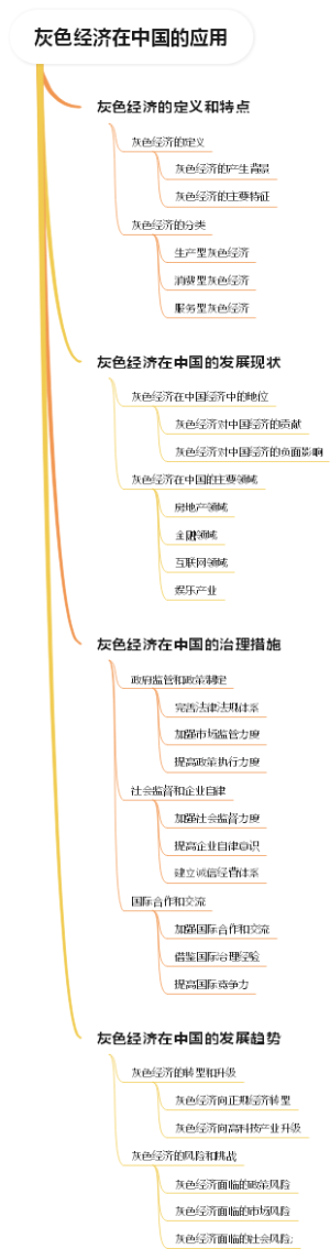 灰色经济在中国的应用