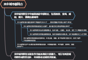 关中城市群简介