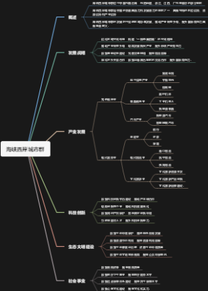 海峡西岸城市群