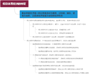 假日体育经济的特征