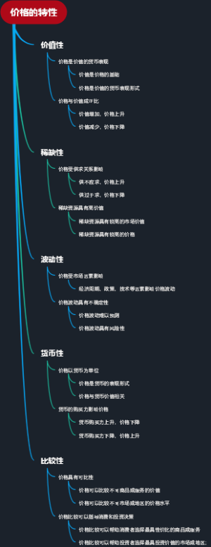 价格的特性