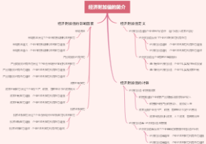经济附加值的简介