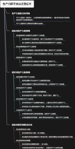 生产力属于政治还是经济