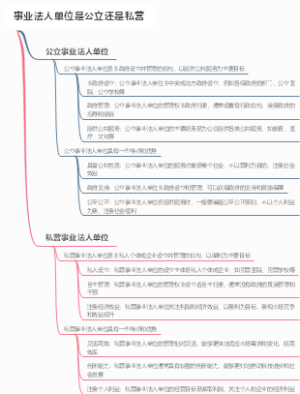事业法人单位是公立还是私营