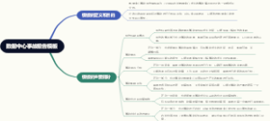 数据中心事故报告模板
