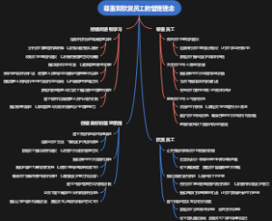尊重和欣赏员工的管理理念